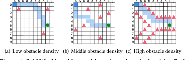 Figure 1 for Analyzing and Improving Fault Tolerance of Learning-Based Navigation Systems
