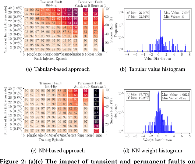 Figure 2 for Analyzing and Improving Fault Tolerance of Learning-Based Navigation Systems