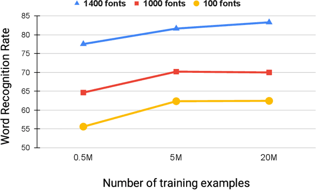 Figure 1 for Towards Boosting the Accuracy of Non-Latin Scene Text Recognition