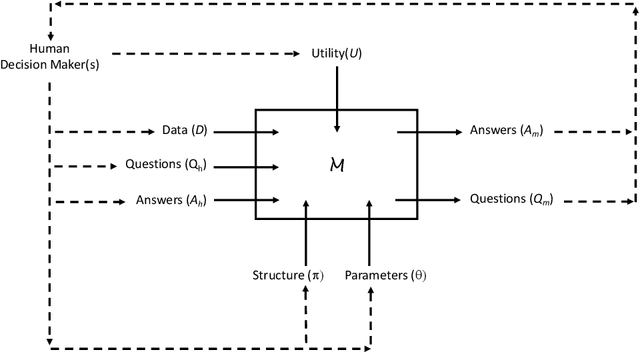 Figure 1 for One-way Explainability Isn't The Message