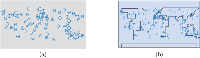 Figure 2 for One-way Explainability Isn't The Message
