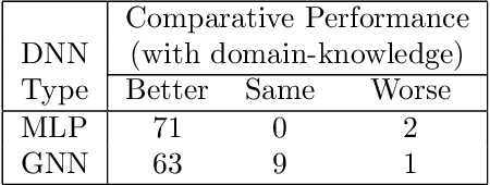 Figure 3 for One-way Explainability Isn't The Message