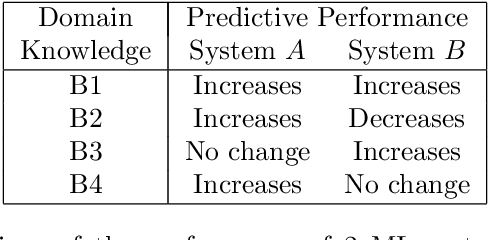Figure 4 for One-way Explainability Isn't The Message