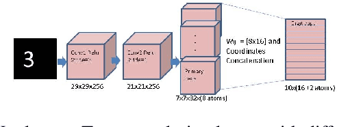Figure 1 for Object Localization and Motion Transfer learning with Capsules