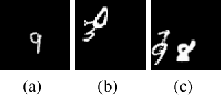 Figure 4 for Object Localization and Motion Transfer learning with Capsules