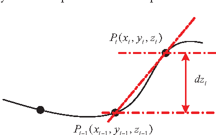 Figure 1 for Terrain Inclination Aided Three Dimensional Localization and Mapping for an Outdoor Mobile Robot