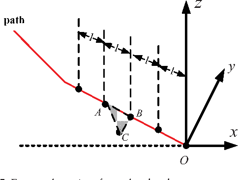 Figure 2 for Terrain Inclination Aided Three Dimensional Localization and Mapping for an Outdoor Mobile Robot