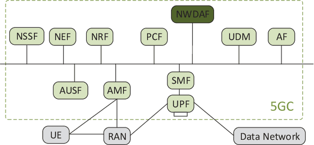 Figure 4 for Federated Learning for Wireless Communications: Motivation, Opportunities and Challenges