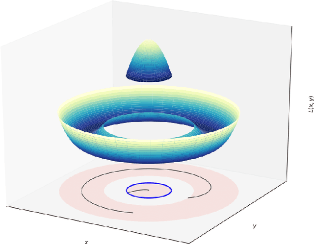 Figure 3 for Conley's fundamental theorem for a class of hybrid systems