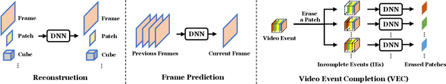 Figure 1 for Cloze Test Helps: Effective Video Anomaly Detection via Learning to Complete Video Events