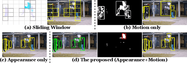 Figure 3 for Cloze Test Helps: Effective Video Anomaly Detection via Learning to Complete Video Events