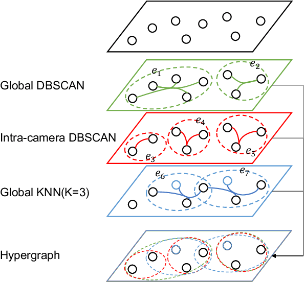 Figure 3 for MGH: Metadata Guided Hypergraph Modeling for Unsupervised Person Re-identification