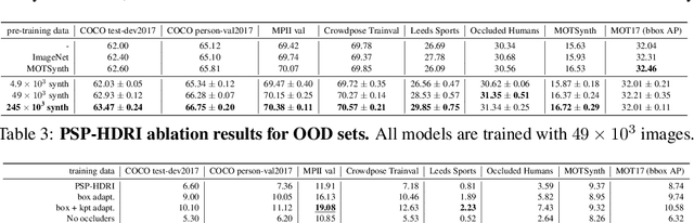 Figure 3 for PSP-HDRI$+$: A Synthetic Dataset Generator for Pre-Training of Human-Centric Computer Vision Models