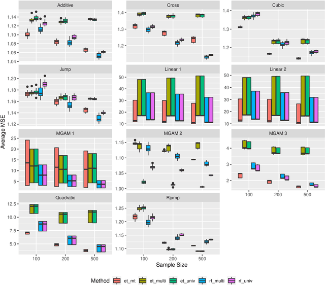 Figure 2 for Machine Learning for Multi-Output Regression: When should a holistic multivariate approach be preferred over separate univariate ones?