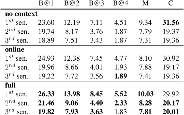 Figure 4 for Dense-Captioning Events in Videos