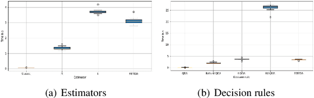 Figure 1 for Robust classification with flexible discriminant analysis in heterogeneous data