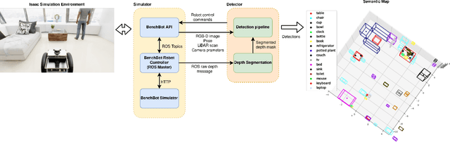 Figure 4 for Indoor Semantic Scene Understanding using Multi-modality Fusion