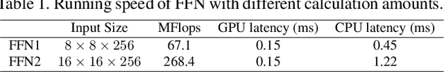 Figure 2 for Efficient Visual Tracking via Hierarchical Cross-Attention Transformer
