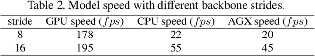 Figure 3 for Efficient Visual Tracking via Hierarchical Cross-Attention Transformer