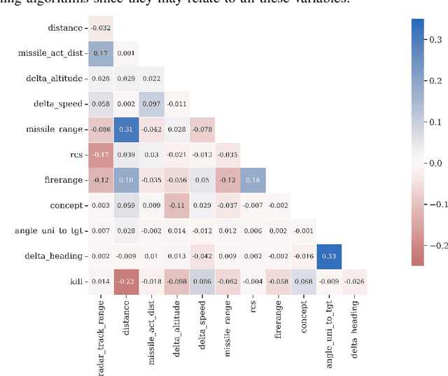 Figure 4 for Supervised Machine Learning for Effective Missile Launch Based on Beyond Visual Range Air Combat Simulations