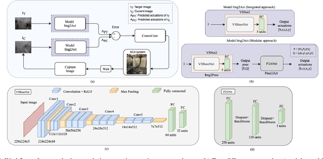 Figure 2 for Visual Servoing for Pose Control of Soft Continuum Arm in a Structured Environment