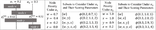 Figure 1 for Subset Scanning Over Neural Network Activations
