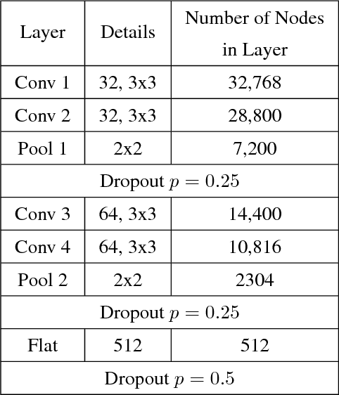 Figure 2 for Subset Scanning Over Neural Network Activations