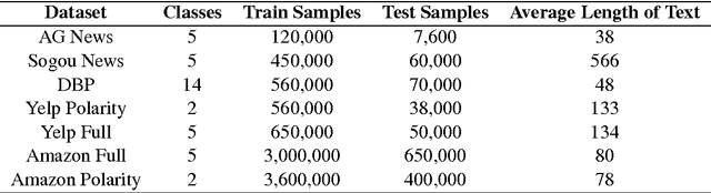 Figure 2 for Character-Based Text Classification using Top Down Semantic Model for Sentence Representation