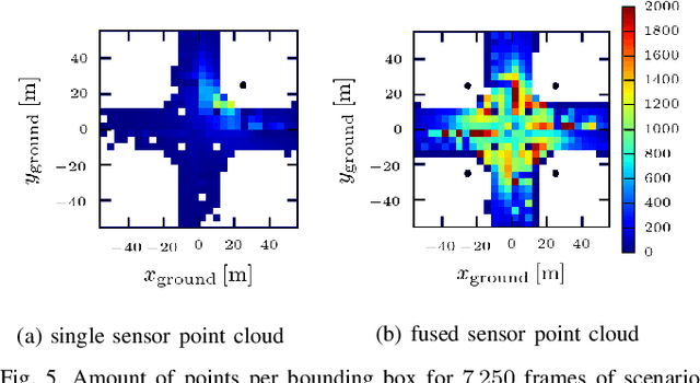Figure 4 for High-Precision Digital Traffic Recording with Multi-LiDAR Infrastructure Sensor Setups