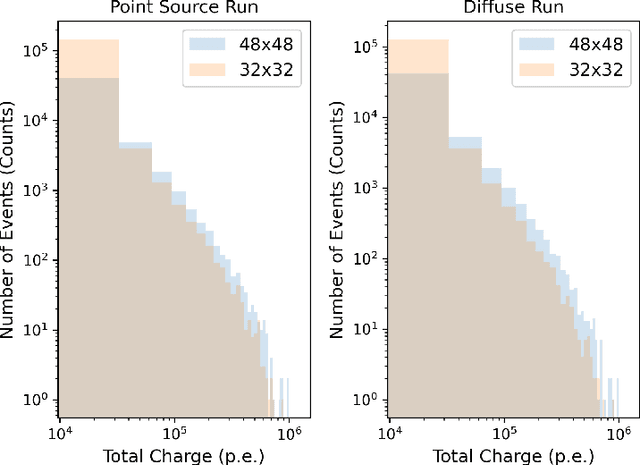Figure 3 for Deep learning with photosensor timing information as a background rejection method for the Cherenkov Telescope Array