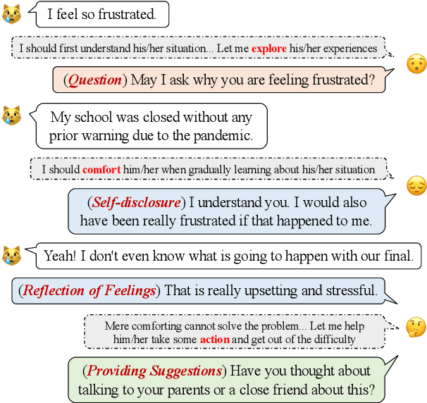 Figure 1 for Towards Emotional Support Dialog Systems
