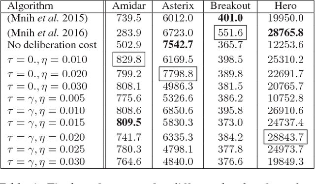 Figure 2 for When Waiting is not an Option : Learning Options with a Deliberation Cost