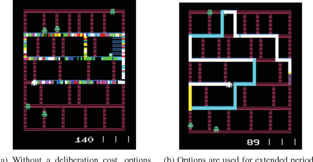Figure 3 for When Waiting is not an Option : Learning Options with a Deliberation Cost