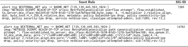 Figure 1 for Extending Signature-based Intrusion Detection Systems WithBayesian Abductive Reasoning