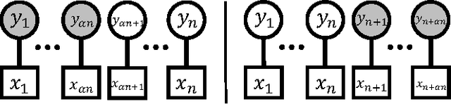 Figure 3 for Asymptotic Accuracy of Bayesian Estimation for a Single Latent Variable