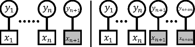Figure 4 for Asymptotic Accuracy of Bayesian Estimation for a Single Latent Variable