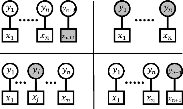 Figure 1 for Asymptotic Accuracy of Bayesian Estimation for a Single Latent Variable