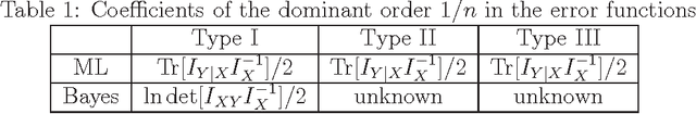 Figure 2 for Asymptotic Accuracy of Bayesian Estimation for a Single Latent Variable