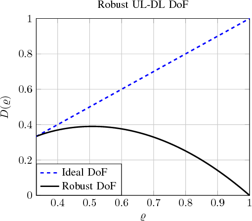 Figure 4 for Multi-Band Covariance Interpolation with Applications in Massive MIMO