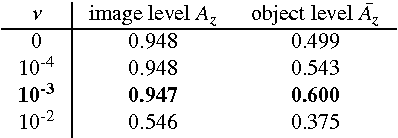 Figure 4 for Deep image mining for diabetic retinopathy screening