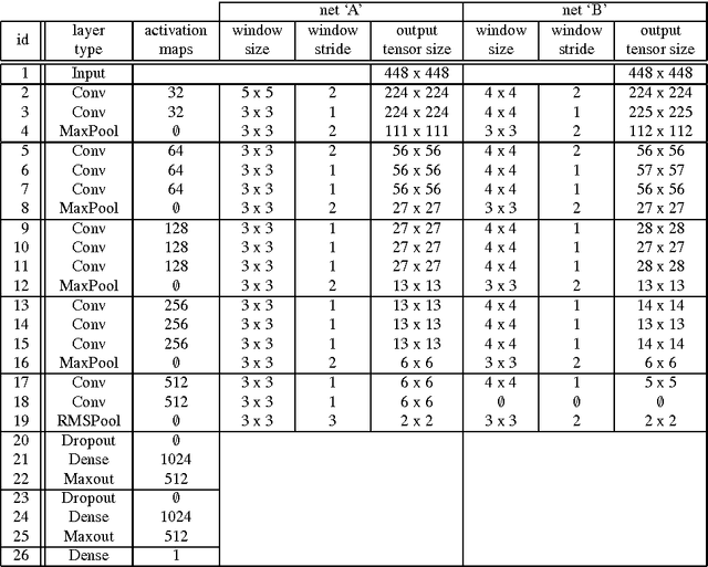 Figure 2 for Deep image mining for diabetic retinopathy screening