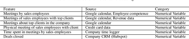 Figure 4 for Towards a Rigorous Evaluation of Explainability for Multivariate Time Series