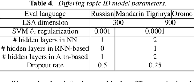 Figure 4 for Low-Resource Contextual Topic Identification on Speech