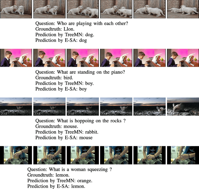 Figure 2 for A Better Way to Attend: Attention with Trees for Video Question Answering
