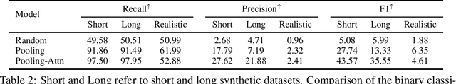 Figure 4 for BigIssue: A Realistic Bug Localization Benchmark