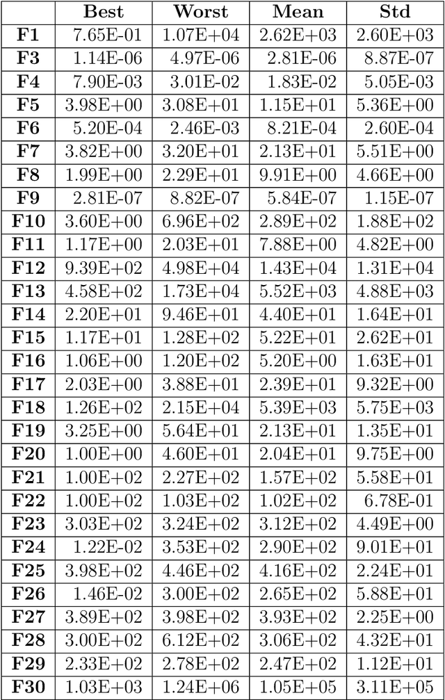 Figure 4 for A Novel Non-population-based Meta-heuristic Optimizer Inspired by the Philosophy of Yi Jing