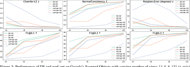 Figure 3 for Differentiable Stereopsis: Meshes from multiple views using differentiable rendering