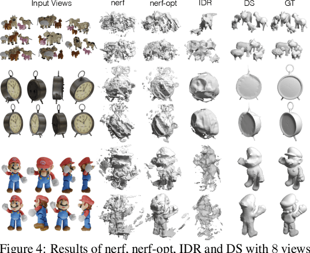 Figure 4 for Differentiable Stereopsis: Meshes from multiple views using differentiable rendering