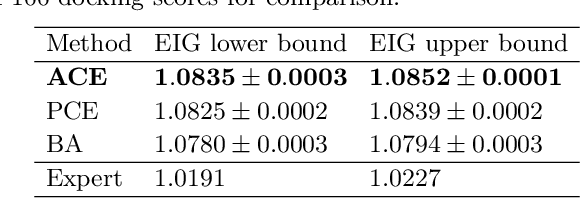 Figure 4 for A Unified Stochastic Gradient Approach to Designing Bayesian-Optimal Experiments