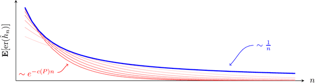 Figure 1 for A Theory of Universal Learning